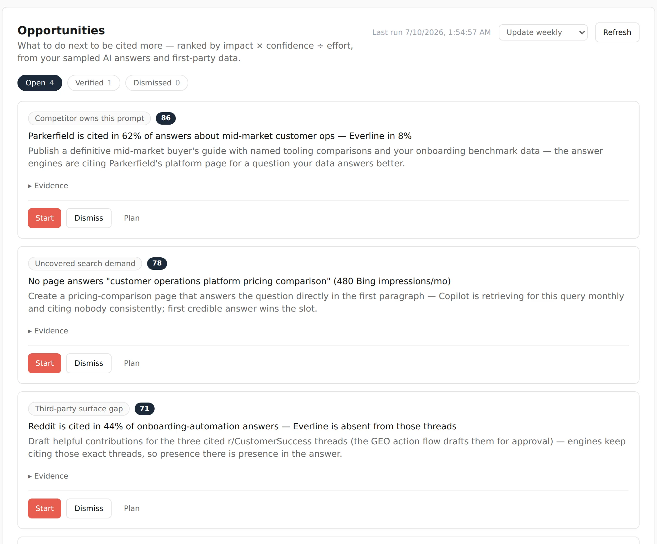 Throughline opportunities queue: ranked cards like 'Parkerfield is cited in 62% of answers about mid-market customer ops' with evidence drawers and one-click Start buttons